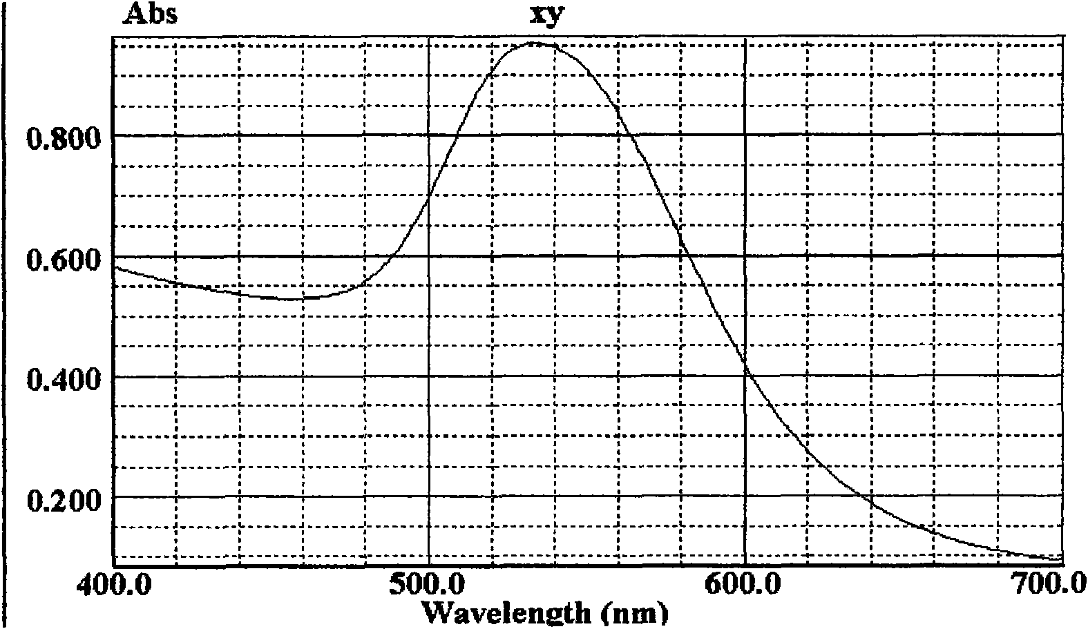 Immune colloidal gold test stripe for detecting leucomalachite green in aquatic product and preparation method