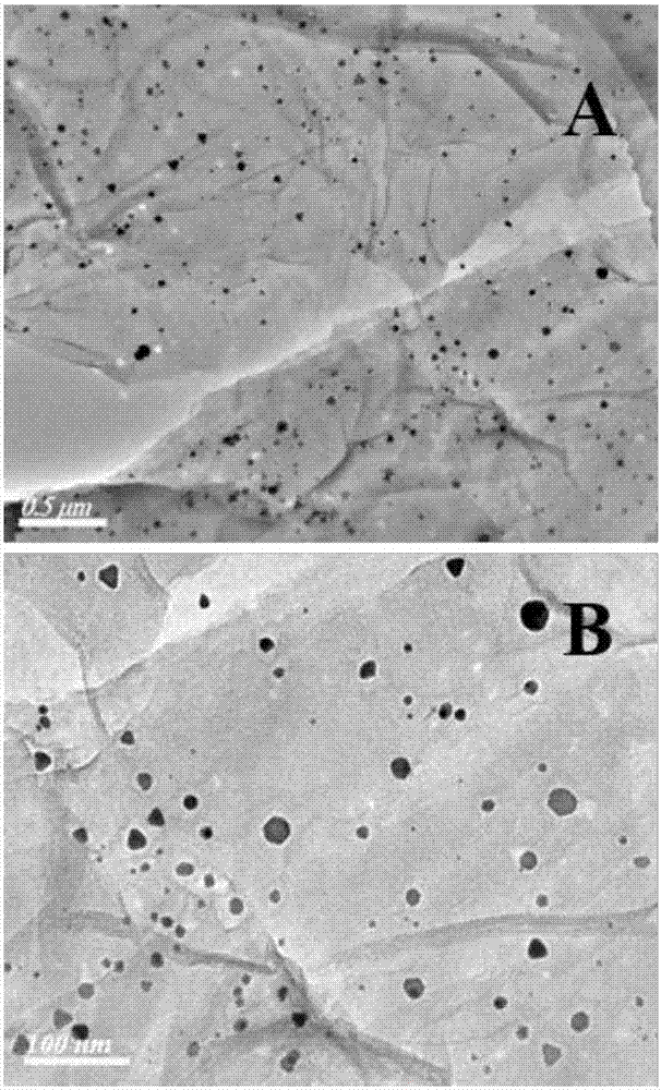 N-Fe2O3/nitrogen-sulfur double-doped graphene composite electrode material and preparation method thereof