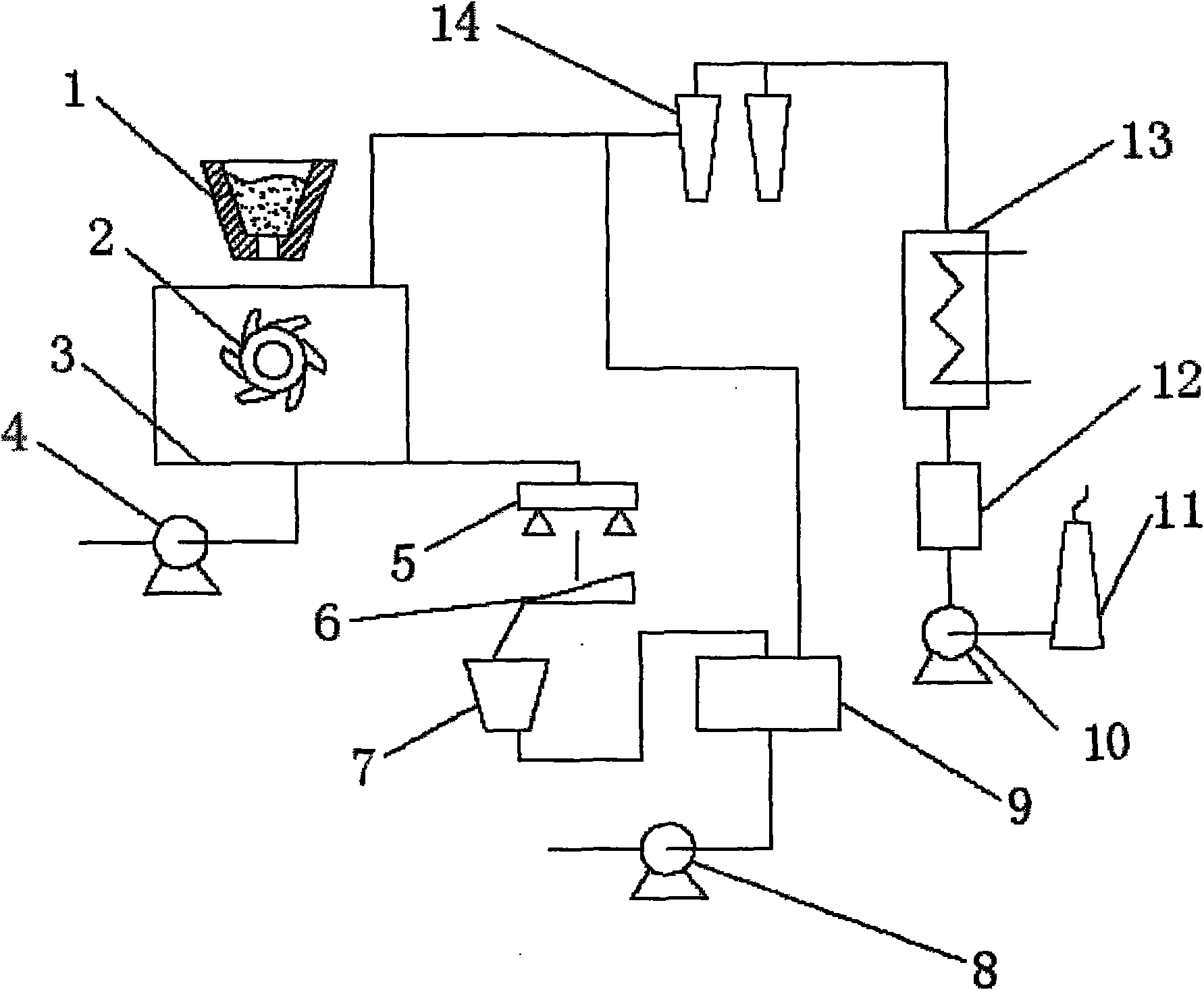 Recovery method of steel slag residual heat and system thereof