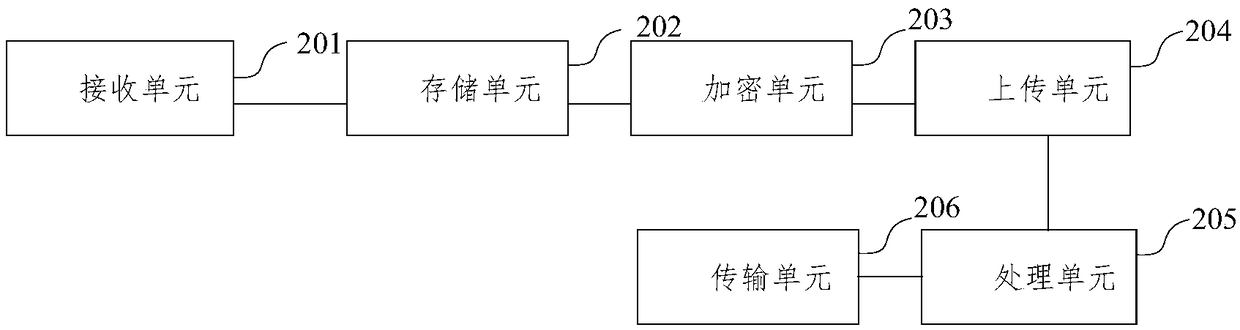 File storage and transmission method and a system applied in the medical industry