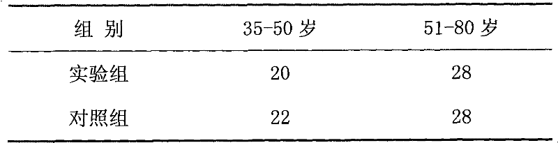 Traditional Chinese medicine preparation for people with damp heat constitution to remove and resolve humidity, preparation method thereof and application thereof