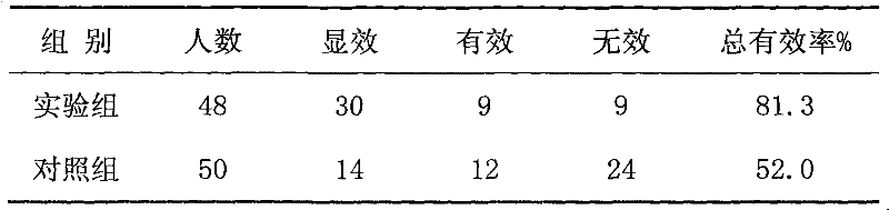 Traditional Chinese medicine preparation for people with damp heat constitution to remove and resolve humidity, preparation method thereof and application thereof