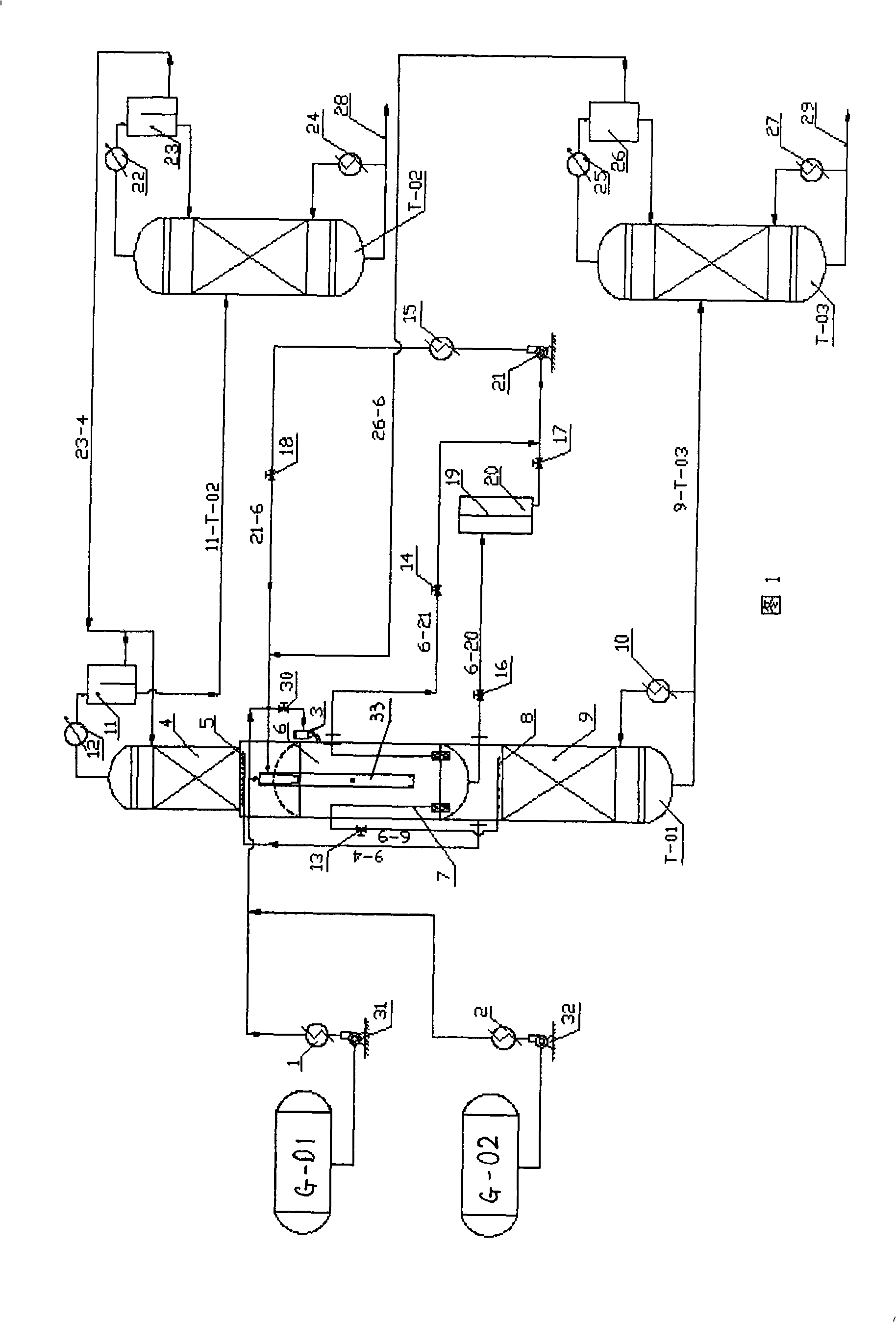 Catalytic reaction, rectification integrated technique and special-purpose equipment