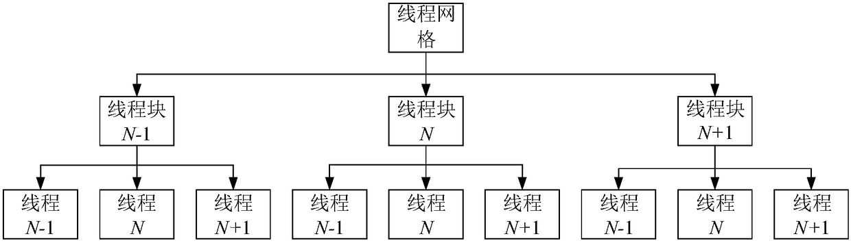 Image compression method and system based on full-phase discrete sine biorthogonal transform