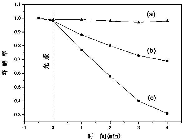 Method for preparing regular-triangular-pyramid-shaped bismuth germinate visible-light catalyst