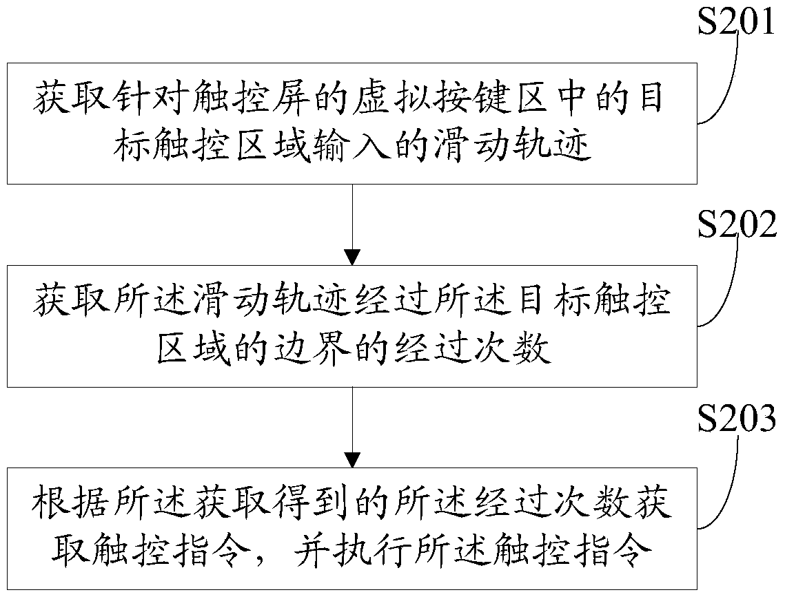 A terminal operation method