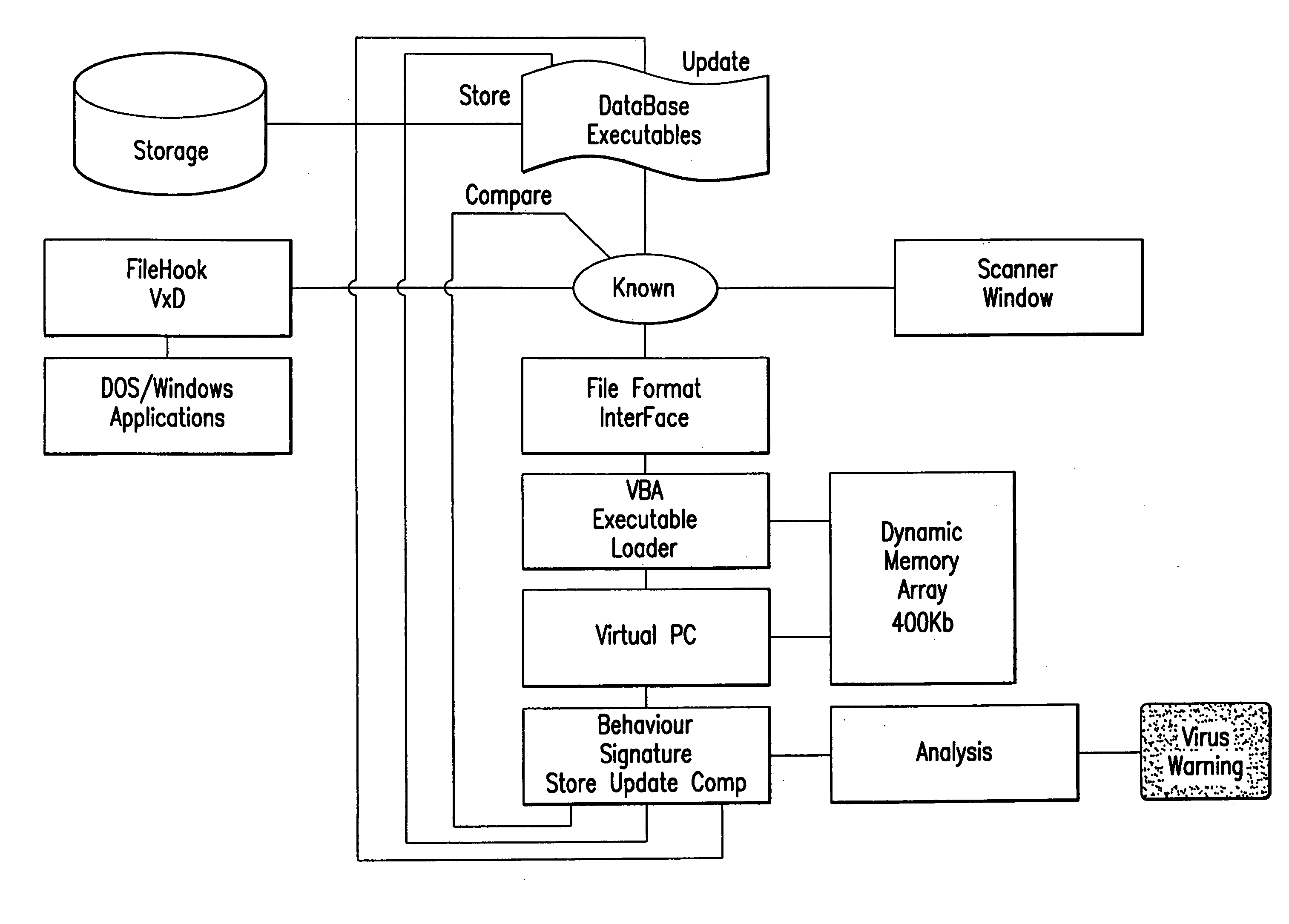 Computer immune system and method for detecting unwanted code in a computer system