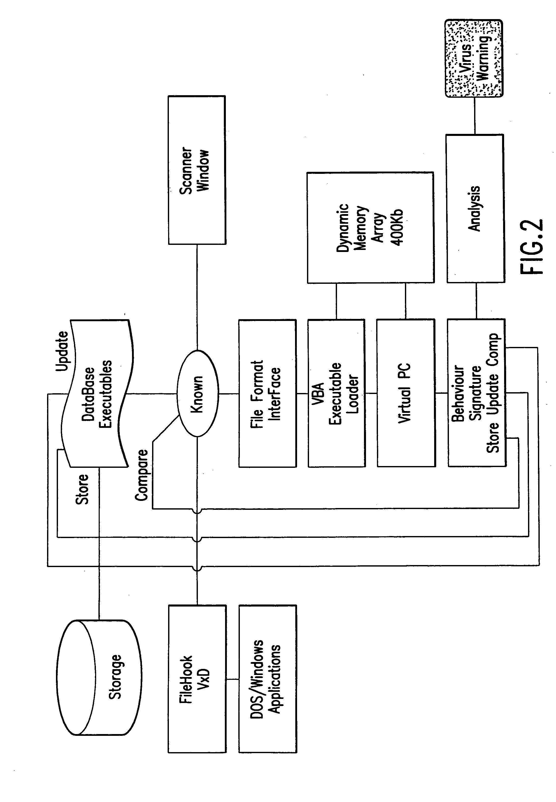 Computer immune system and method for detecting unwanted code in a computer system