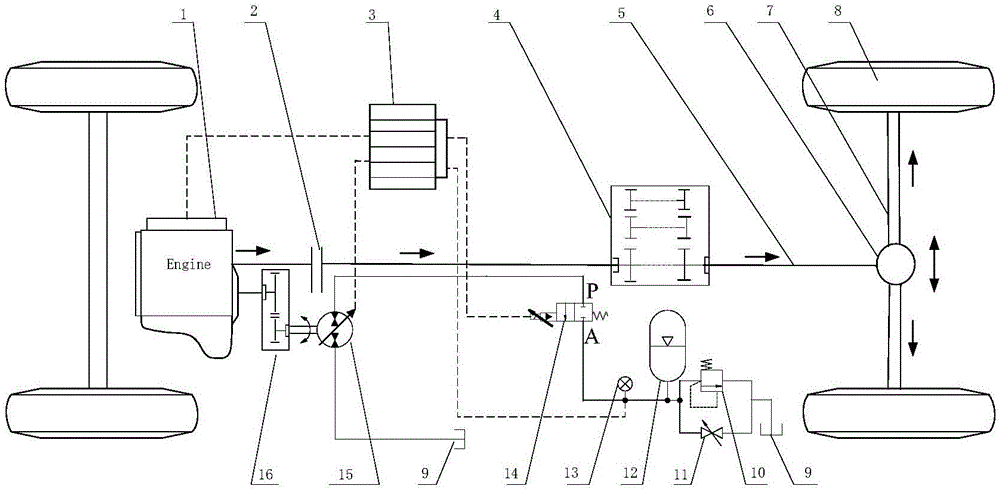 Hydraulic auxiliary driving system with energy recovery and speed slowing functions and method thereof