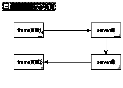 Method for realizing interface plug-in on web end interface by using iframe technology