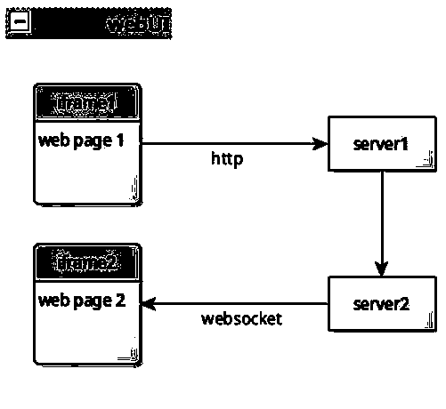 Method for realizing interface plug-in on web end interface by using iframe technology