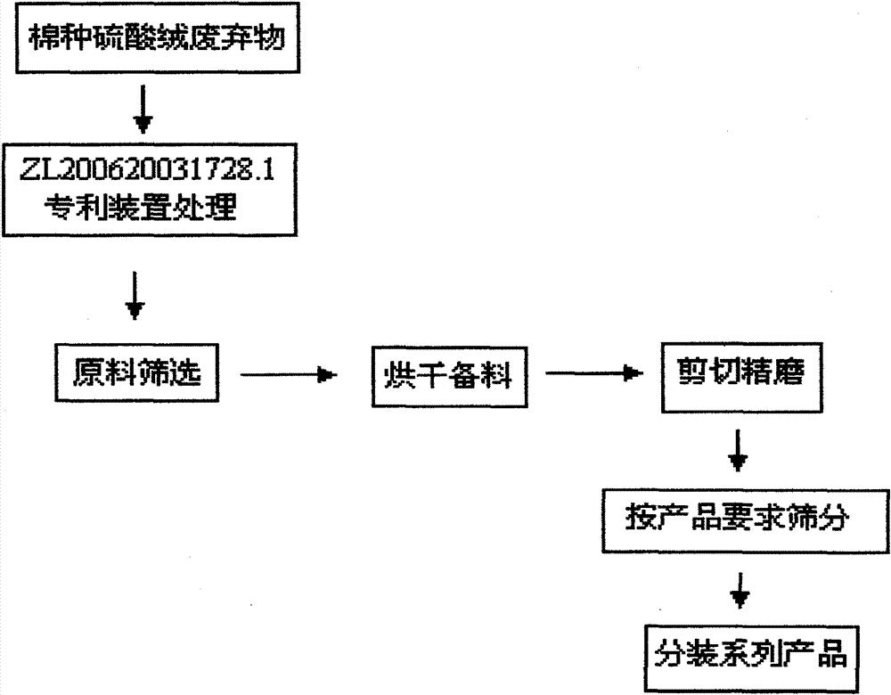 Method for preparing PU (polyurethane) synthetic leather additive