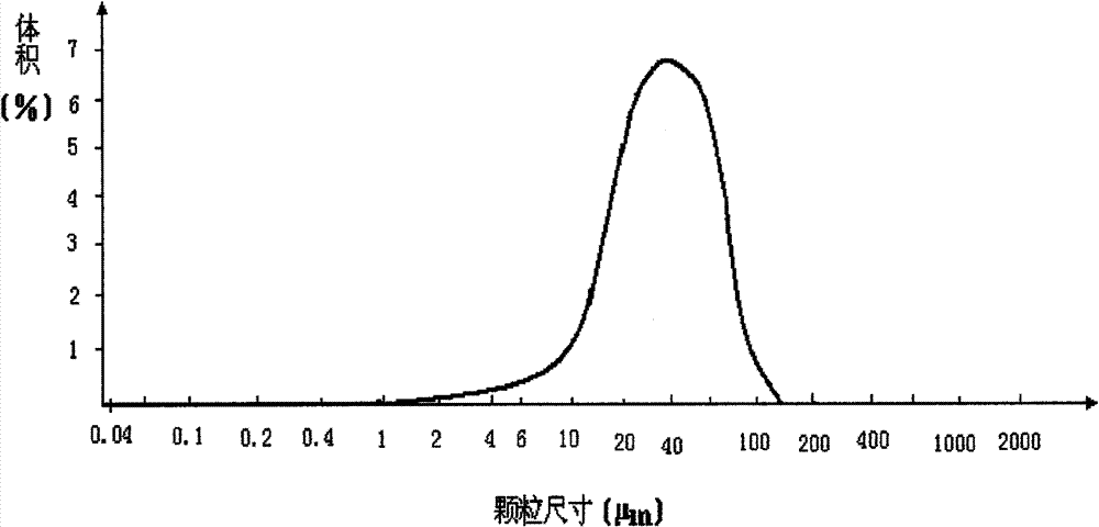 Method for preparing PU (polyurethane) synthetic leather additive