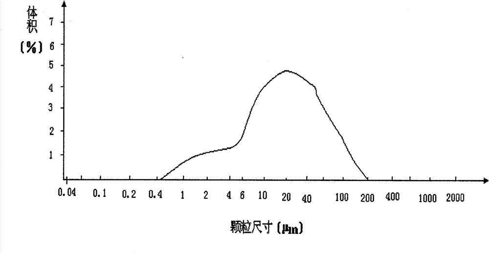 Method for preparing PU (polyurethane) synthetic leather additive