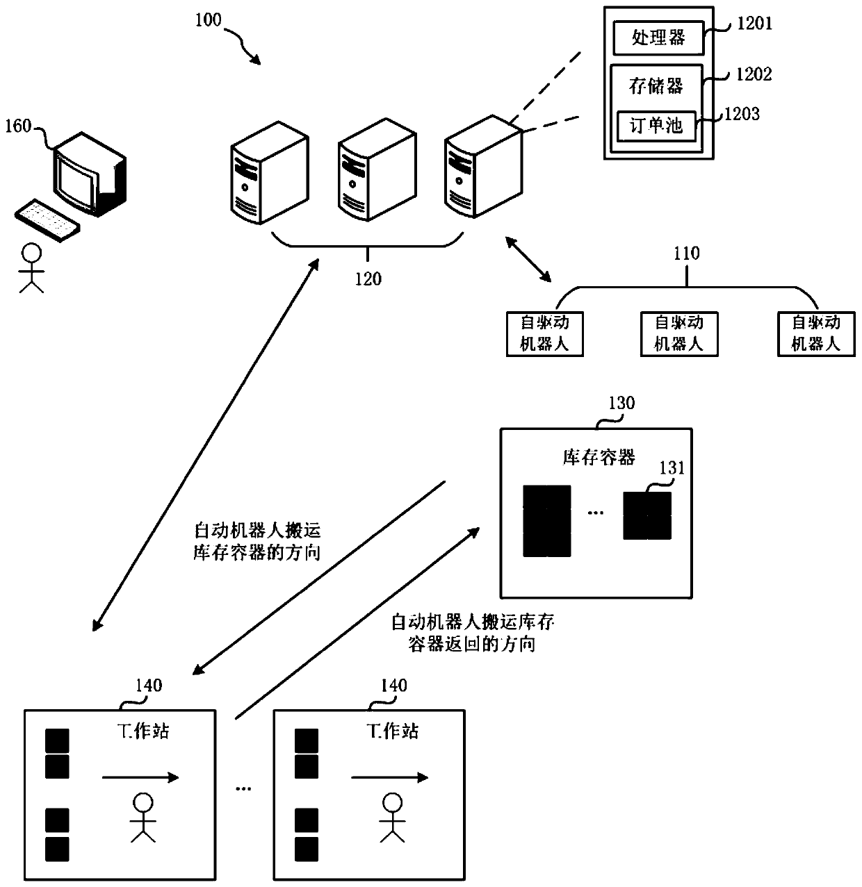 Cargo shelving method, device, electronic equipment and storage medium