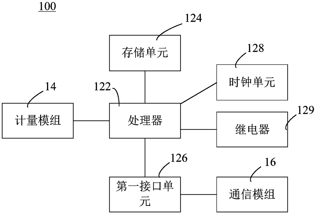 Metering data acquisition equipment, method and device