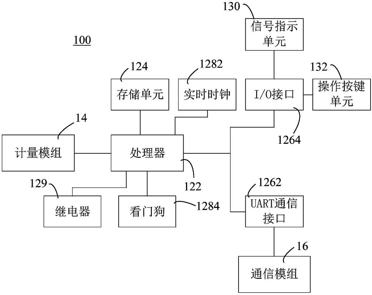 Metering data acquisition equipment, method and device