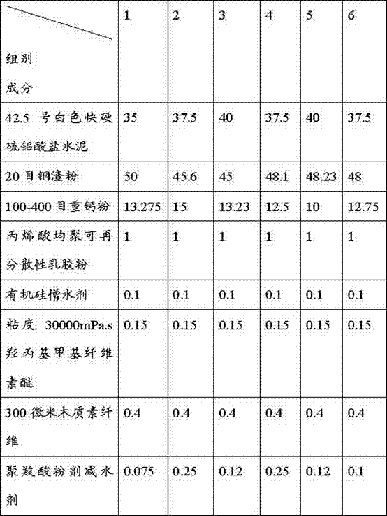 Composition and its preparation method and use