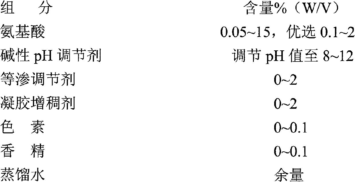 Synergistic diluent for root canal washing fluids and preparation method therefor