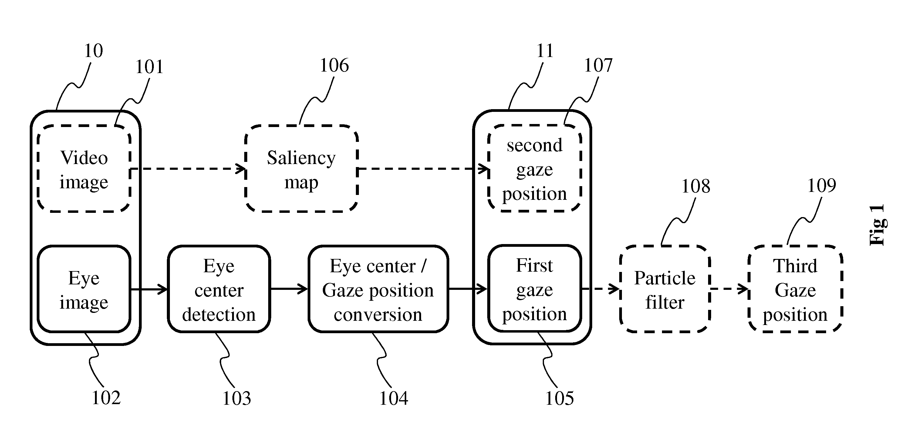 Method and device for calibration-free gaze estimation