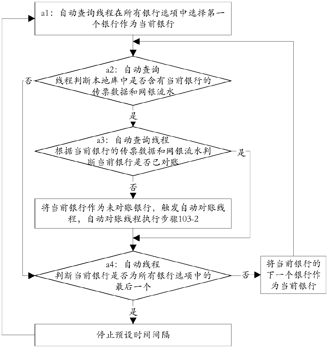 Fund account checking method and system