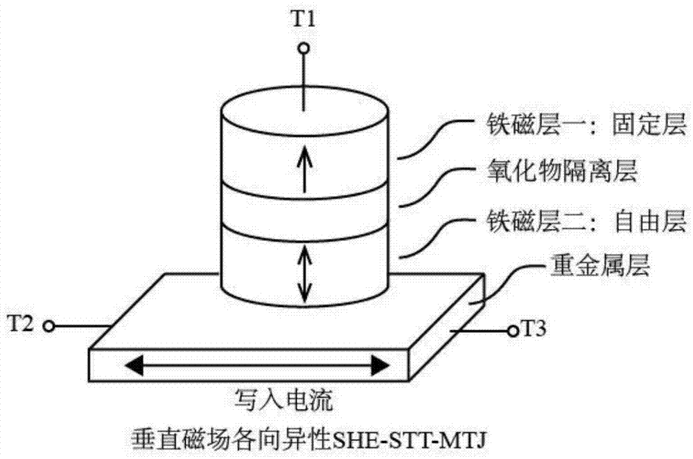 Spin-hall-effect-assisted spin-transfer torque nonvolatile trigger