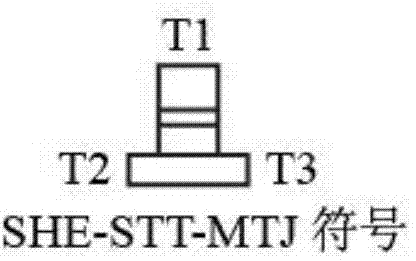 Spin-hall-effect-assisted spin-transfer torque nonvolatile trigger