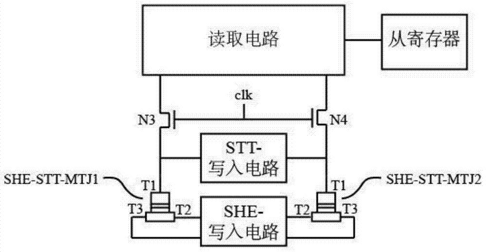 Spin-hall-effect-assisted spin-transfer torque nonvolatile trigger