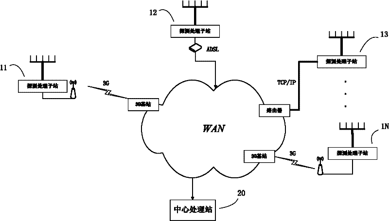 A vhf frequency band cloud lightning detection and positioning system