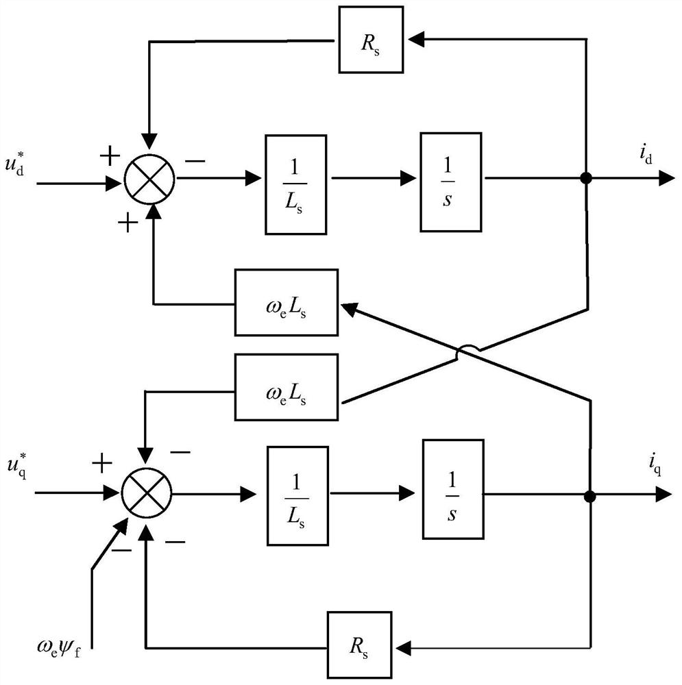 System and method for deadbeat control of permanent magnet synchronous motor based on complex vector modeling in discrete domain