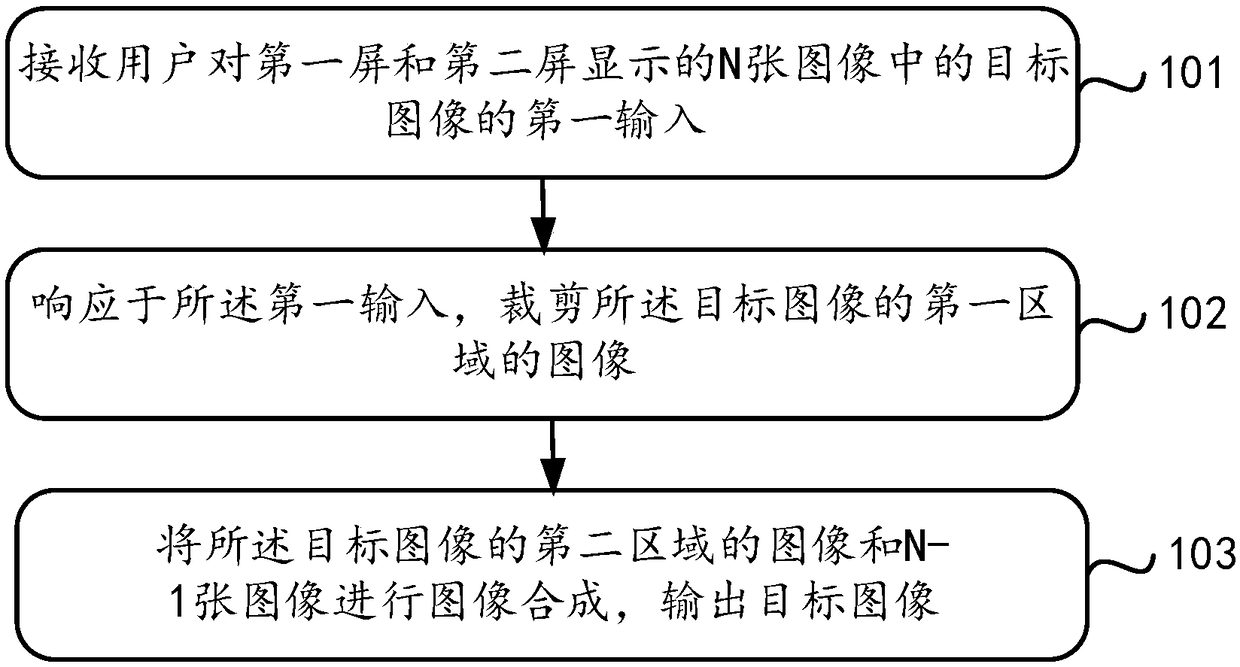 Image processing method and terminal equipment