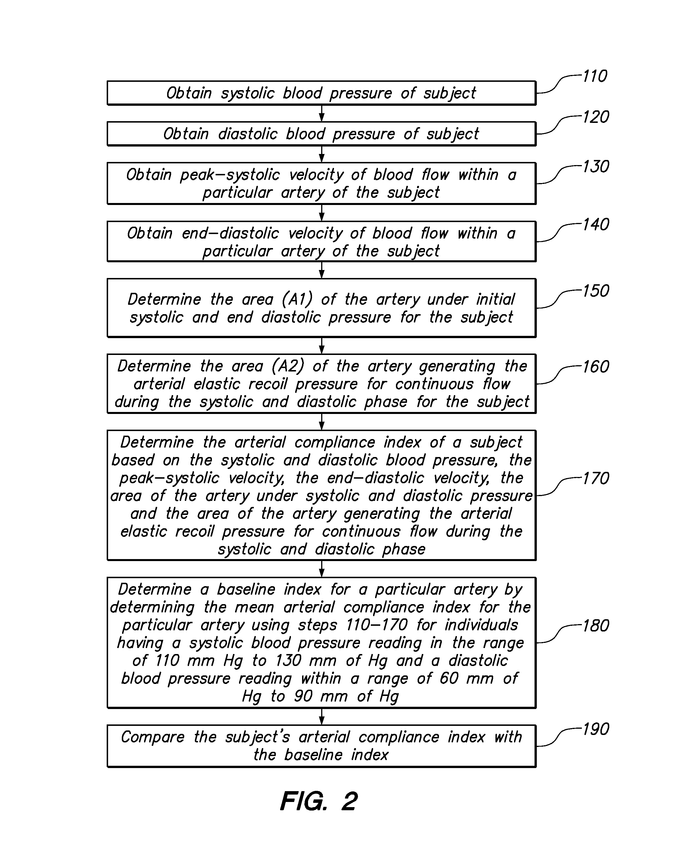 System and method for determining arterial compliance and stiffness