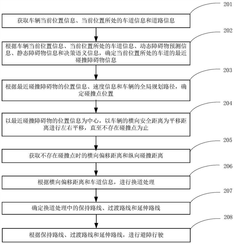 Local path planning method and device