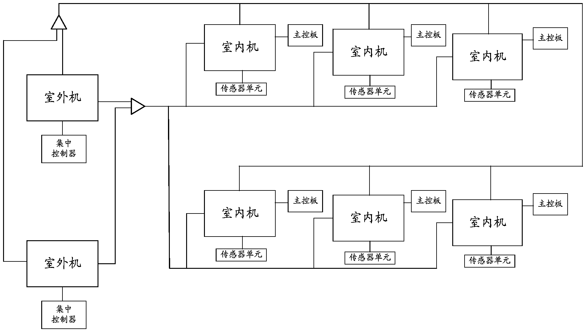 Refrigerant flow control method and device for multi-connected air conditioning system