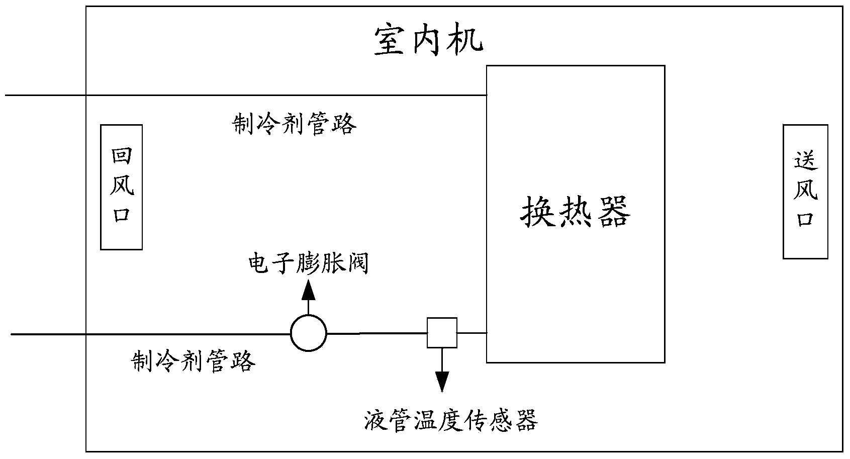 Refrigerant flow control method and device for multi-connected air conditioning system