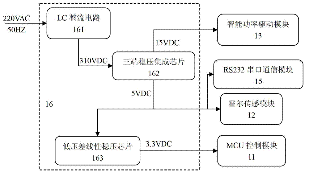 Special direct-current frequency converting control system for washing machine