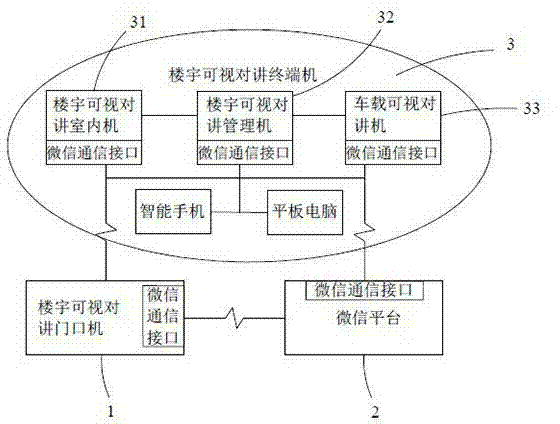 WeChat building video intercom system and communication method thereof