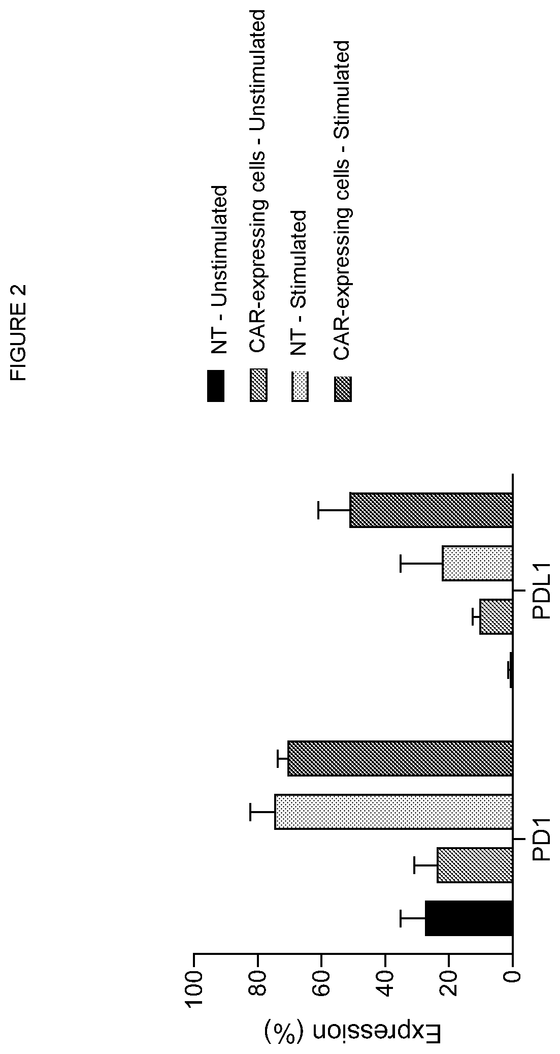 Method for preconditioning a subject who is about to receive a t-cell therapy