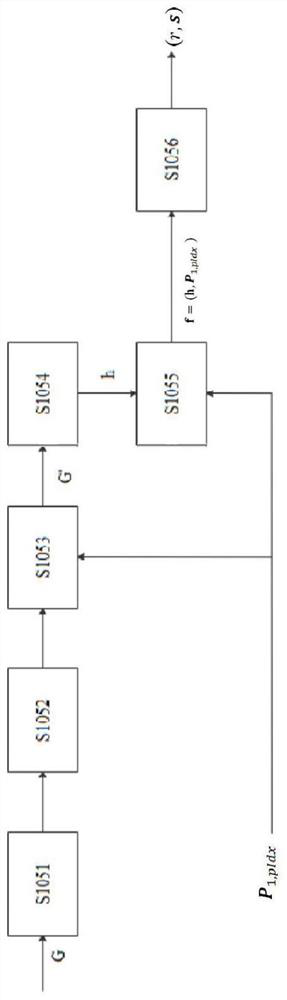 Social robot detection method and system, storage medium and electronic equipment