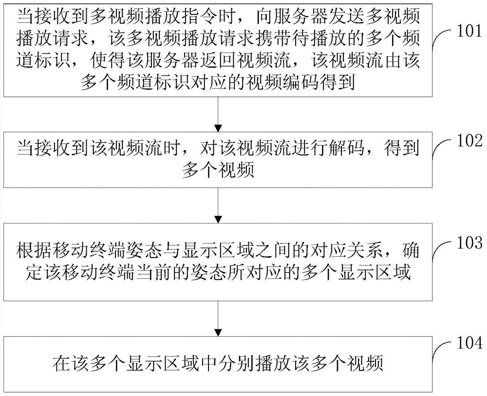 Video playback method and device