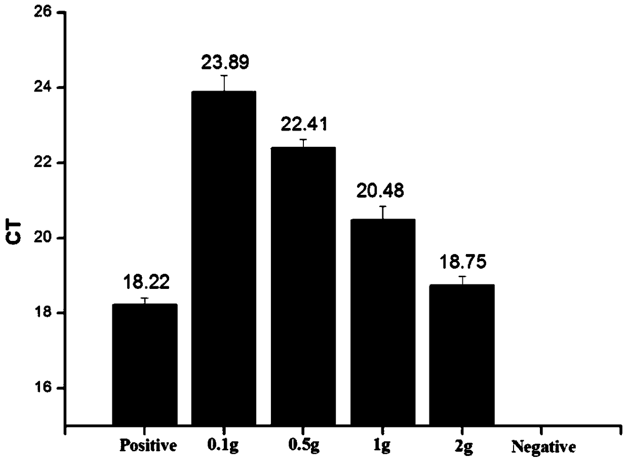 Method and special primers and probes for DNA identification of Dalbergia chinensis