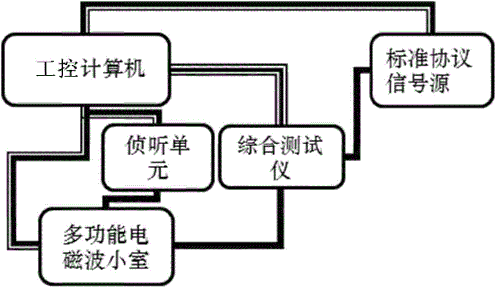 Micro power wireless communication protocol conformance testing system for short-distance power communication