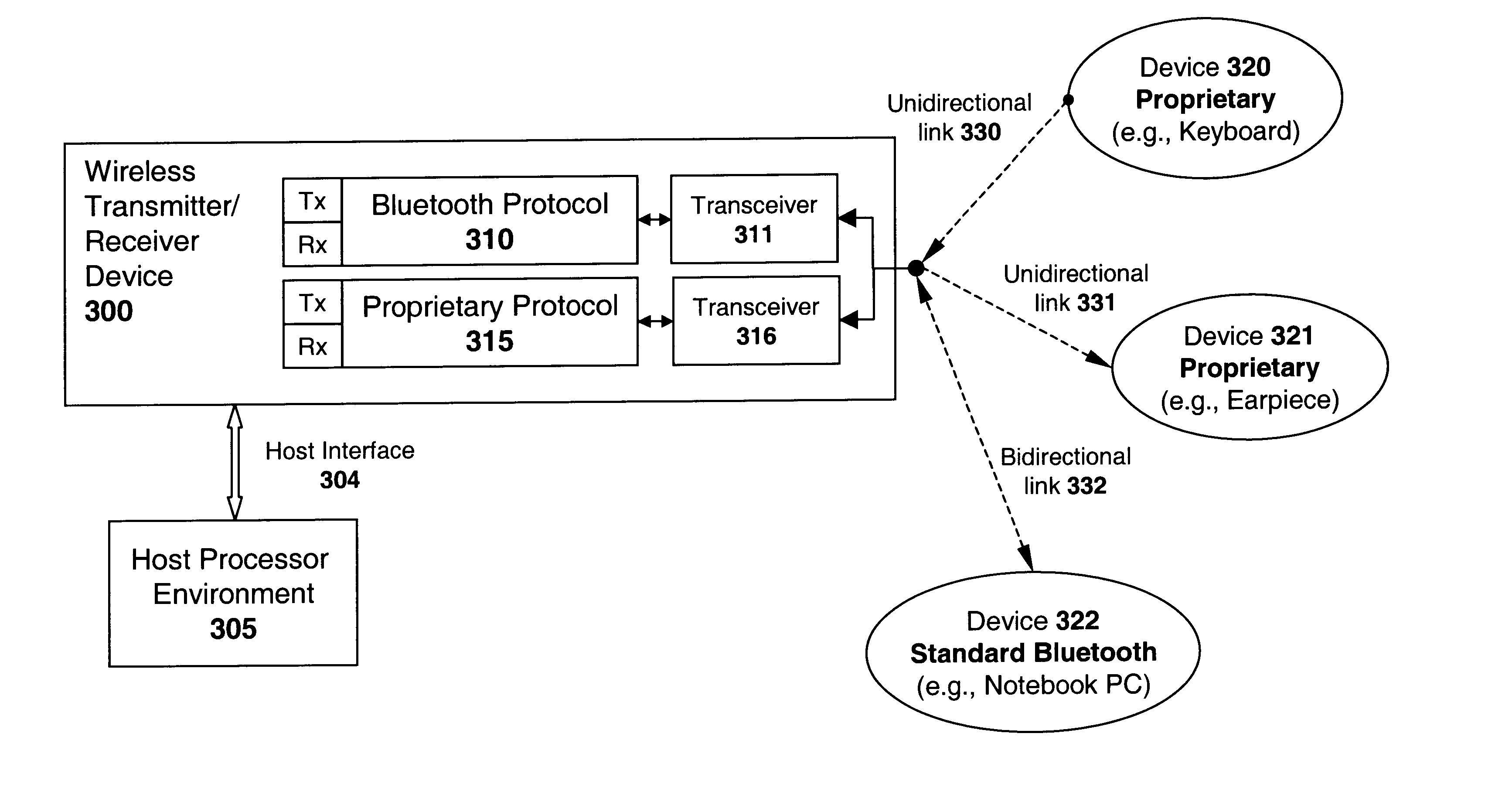 Co-located frequency-agile system and method