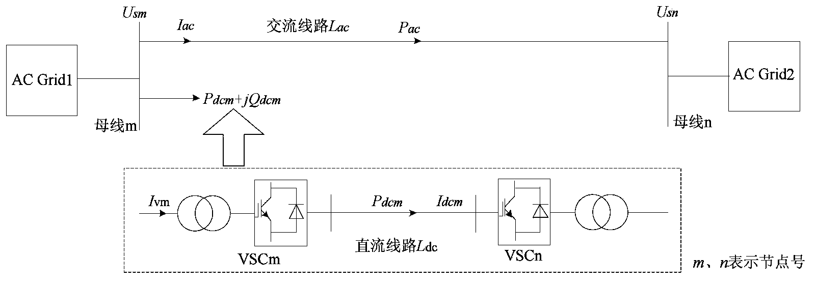 Regional power grid reactive power optimization method relating to flexible HVDC system