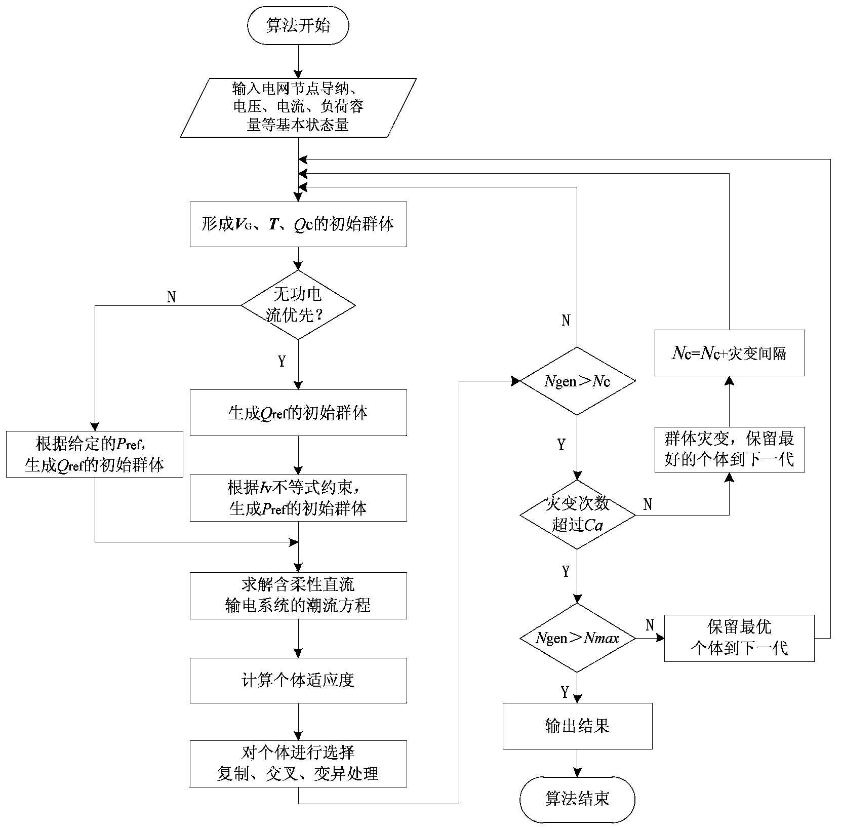 Regional power grid reactive power optimization method relating to flexible HVDC system