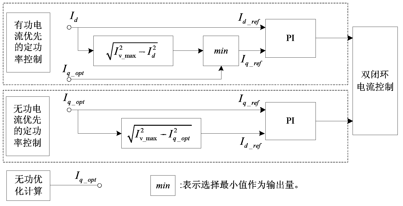 Regional power grid reactive power optimization method relating to flexible HVDC system