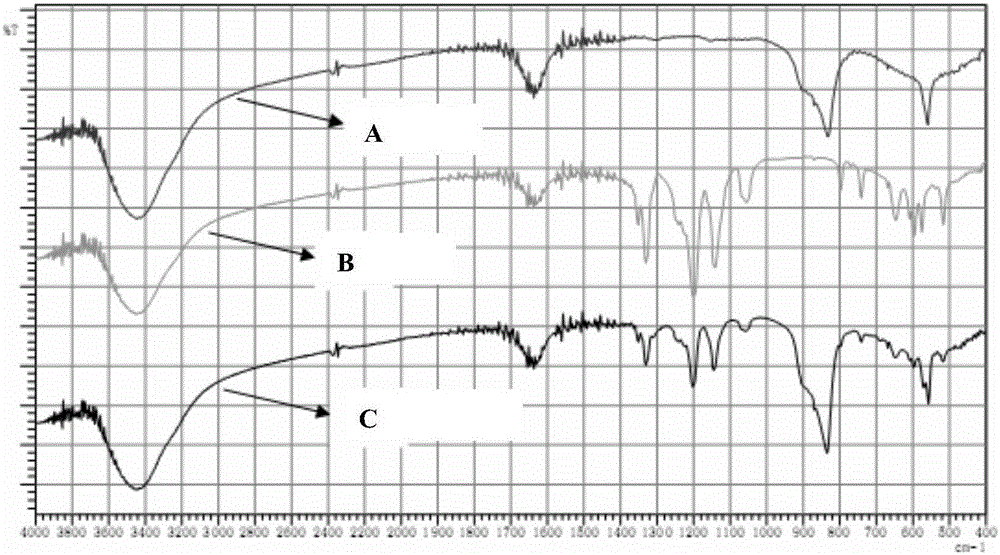 A method for measuring inorganic salts in lithium battery electrolyte