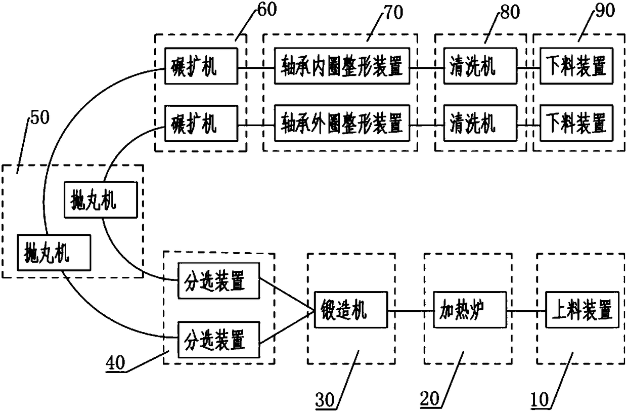 High-efficiency full-automatic bearing ring production line and production method thereof