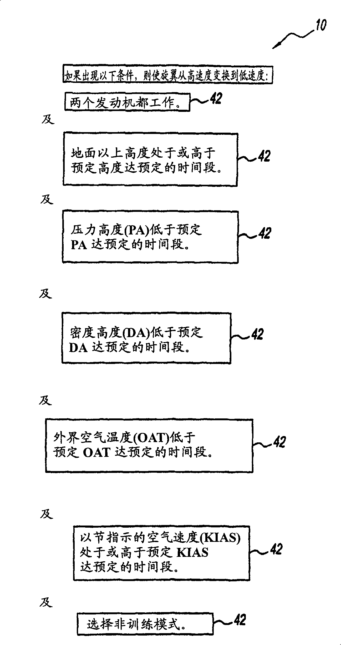 Automatic dual rotor speed control for helicopters