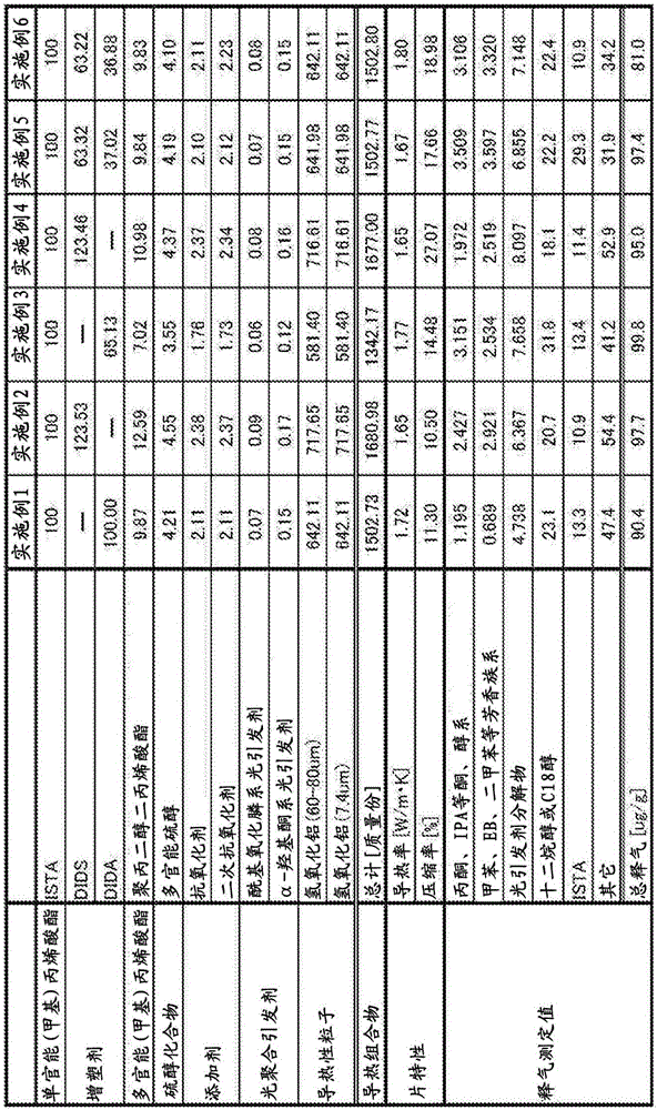 Acrylic thermally conductive composition, and thermally conductive sheet